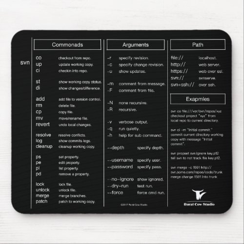 Subversionsvn Cheat Sheet Mouse Pad