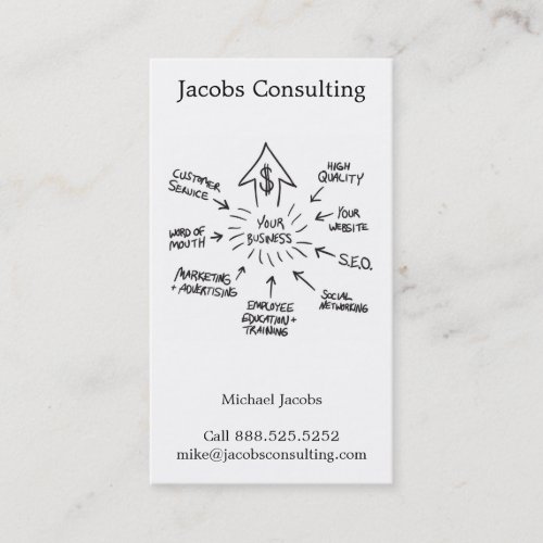 Successful Business Marketing Flow Chart Business Card