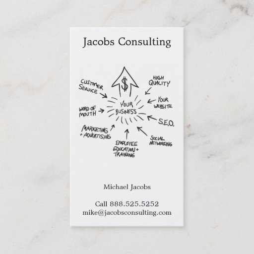 Customizable Successful Business Marketing Flow Chart Business Card