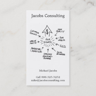 Successful Business Marketing Flow Chart Card