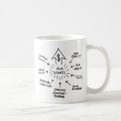 Successful Business Marketing Flow Chart Coffee Mug