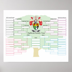 Sullivan-Family-Tree Poster