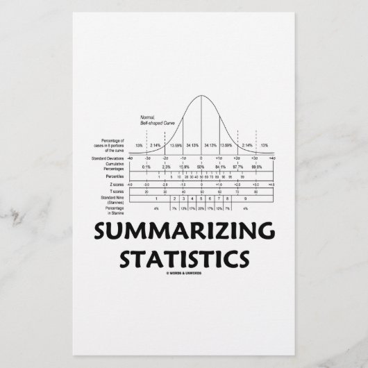 Summarizing Statistics (Bell Curve Distribution) (Front)