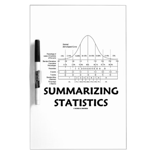Summarizing Statistics Bell Curve Distribution Dry Erase Board