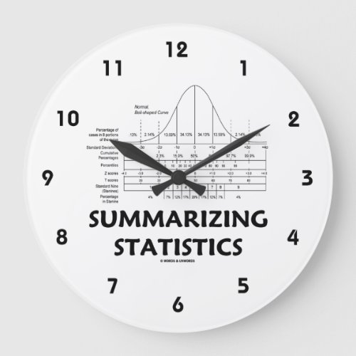 Summarizing Statistics Normal Distribution Curve Large Clock