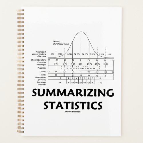 Summarizing Statistics Normal Distribution Curve Planner