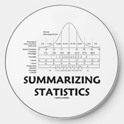 Summarizing Statistics Normal Distribution Curve Wireless Charger