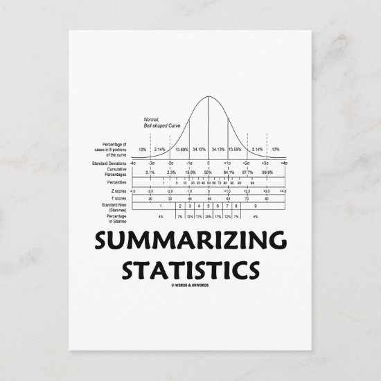 Summarizing Statistics Postcard