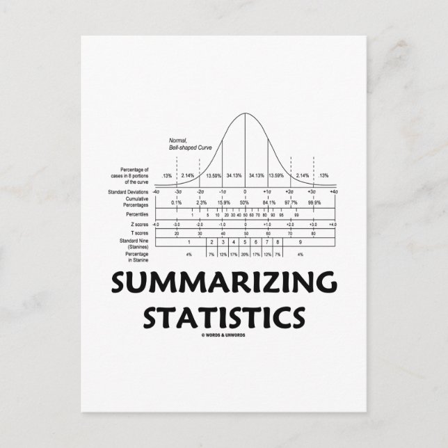 Summarizing Statistics Postcard (Front)