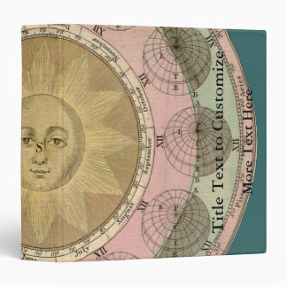 Sun and Seasons Detail from Antique Map circa 1780 Binder
