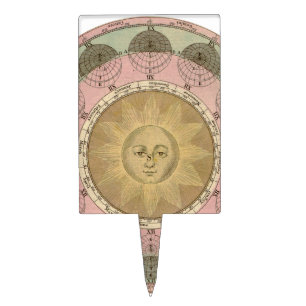 Sun and Seasons Detail from Antique Map circa 1780 Cake Topper