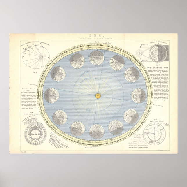 Sun, Earth and Moon Astronomy Map 1890's Poster (Front)