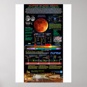 Super Blood Moon of Sukkot 2015 - 1 Poster