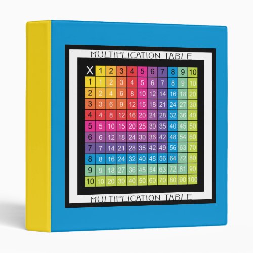 Super Colorful Multiplication Table Binder