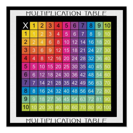 Super Colorful Multiplication Table Poster | Zazzle.com