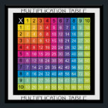 Super Colorful Multiplication Table Poster<br><div class="desc">Colorful and easy to read multiplication table from one to ten. Colors range from bright yellow to orange, red, purple, blue and green. Available on poster as well as tote and sweatshirt and more</div>