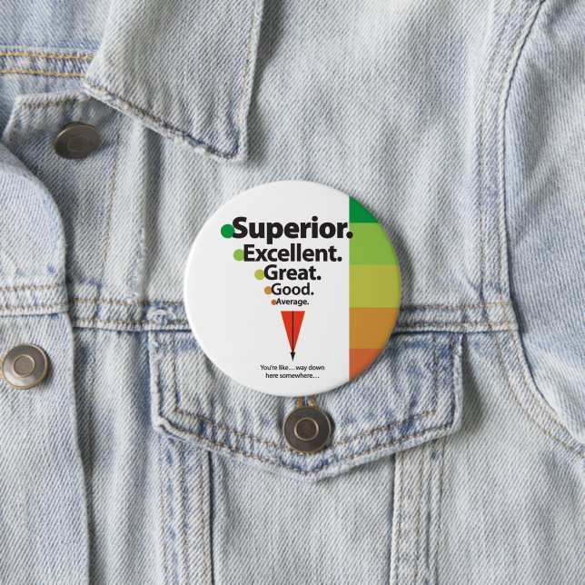 Superior, Excellent, Great Spots Scale Button (In Situ)