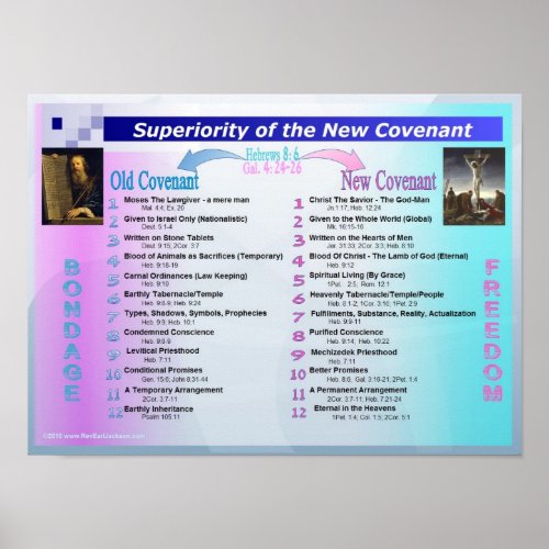 Superiority of New Covenant Poster