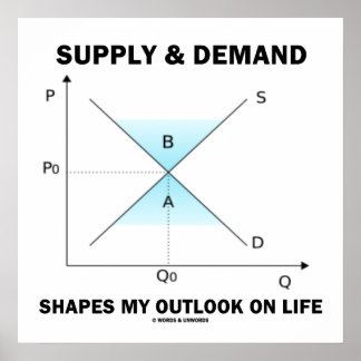 Supply And Demand Posters | Zazzle