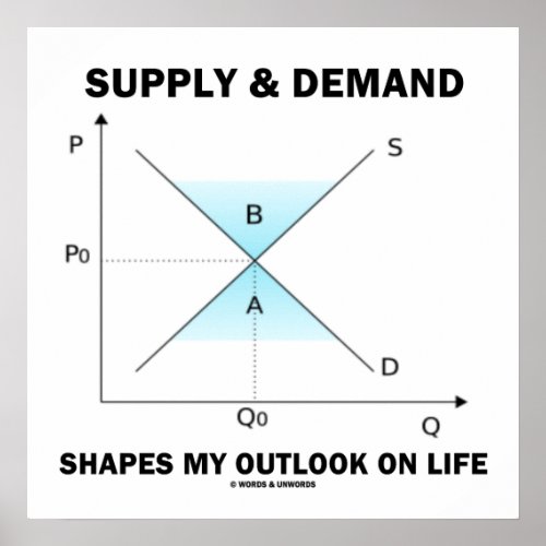 Supply & Demand Shapes My Outlook On Life Poster