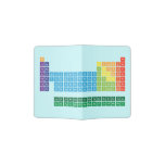 Periodic Table Writer  Support de passeport