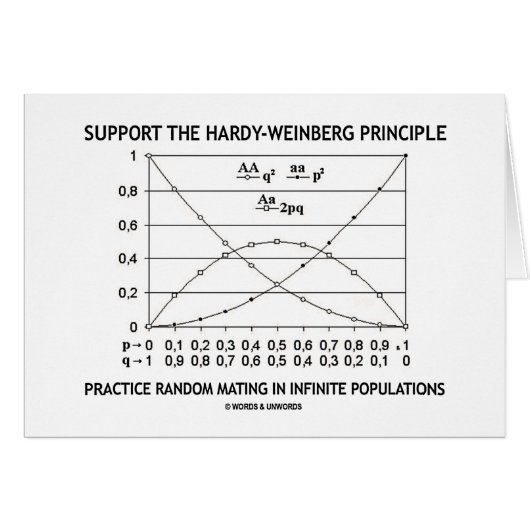Support The Hardy-Weinberg Principle Practice Cards (Front Horizontal)