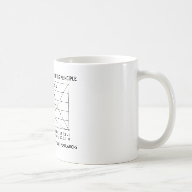 Support The Hardy-Weinberg Principle Practice Coffee Mug (Right)