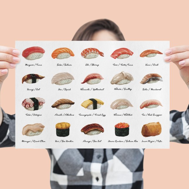 Sushi Types Chart Poster (Creator Uploaded)
