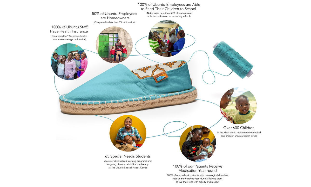 Empowering Women Changes Lives - Learn more about Ubuntu here!