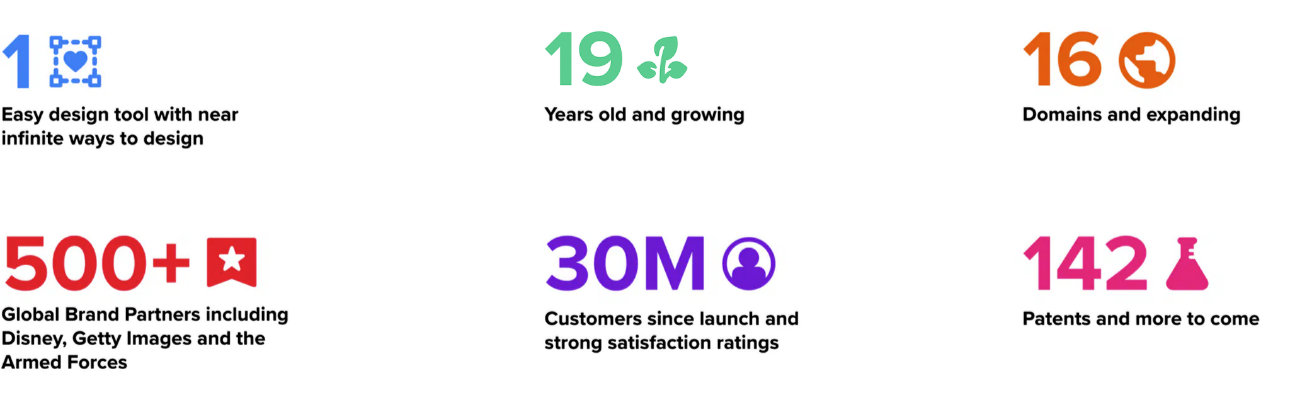 Fascinating Facts About Zazzle