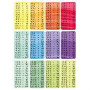 Multiplication times table - rainbow poster print | Zazzle
