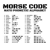 Military Phonetic Alphabet Canada  Poster
