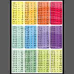 Multiplication times table - rainbow poster print | Zazzle
