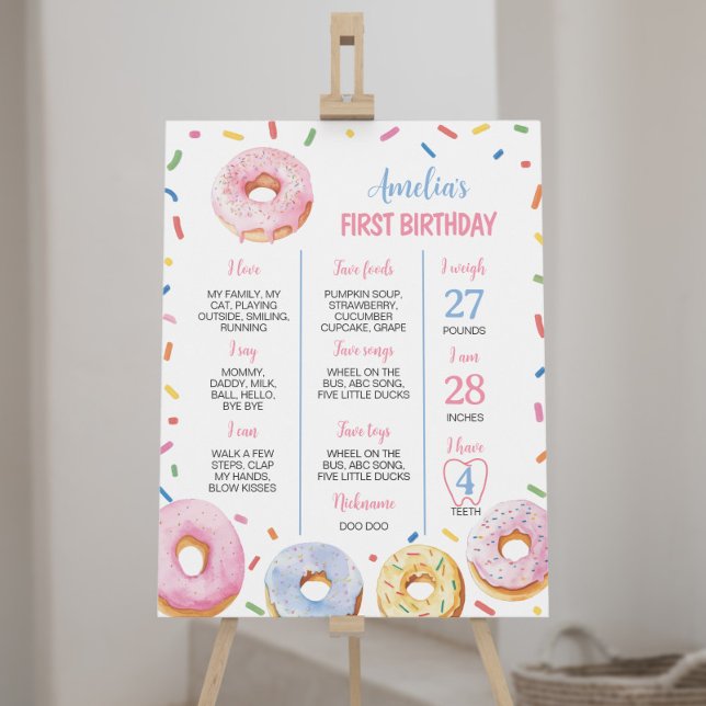 Sweet One Donut Birthday Milestone Sign (Creator Uploaded)