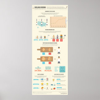 Swelling Servings: The Growth of American Food Por Poster