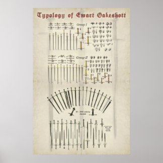 Sword Typology Poster