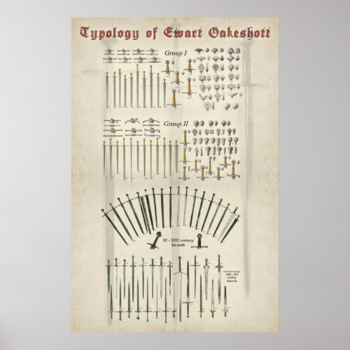Sword Typology Poster