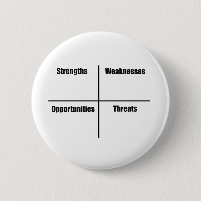 SWOT Analysis Button (Front)