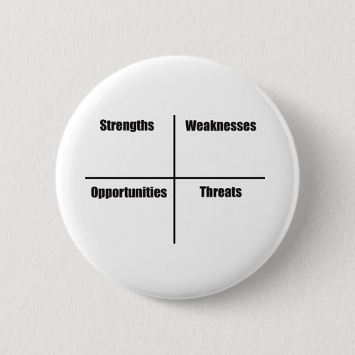 SWOT Analysis Button