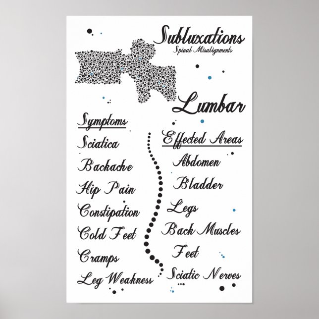 Symptoms Lumbar Spinal Subluxations Chiropractic Poster (Front)