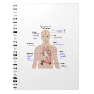 Symptoms of Diabetes Notebook