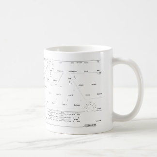 Synth Love Coffee Mug