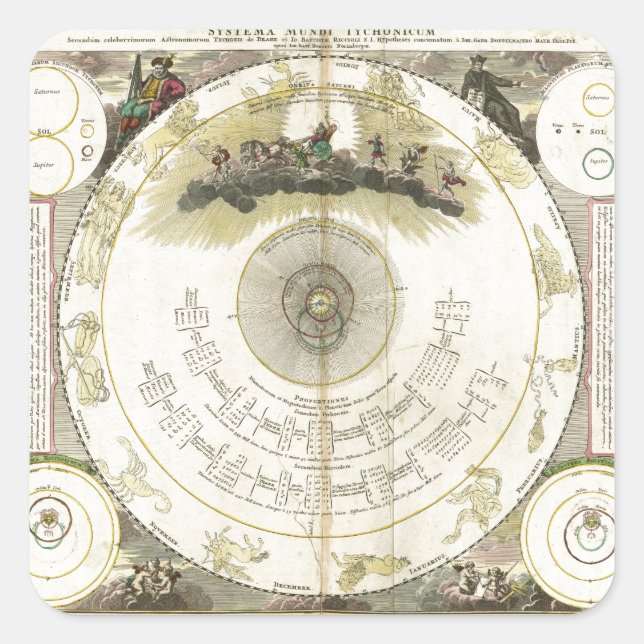 Systema Mundi Tychonicum (1716) Square Sticker (Front)