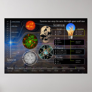Systems One atop the Next Landscape Poster
