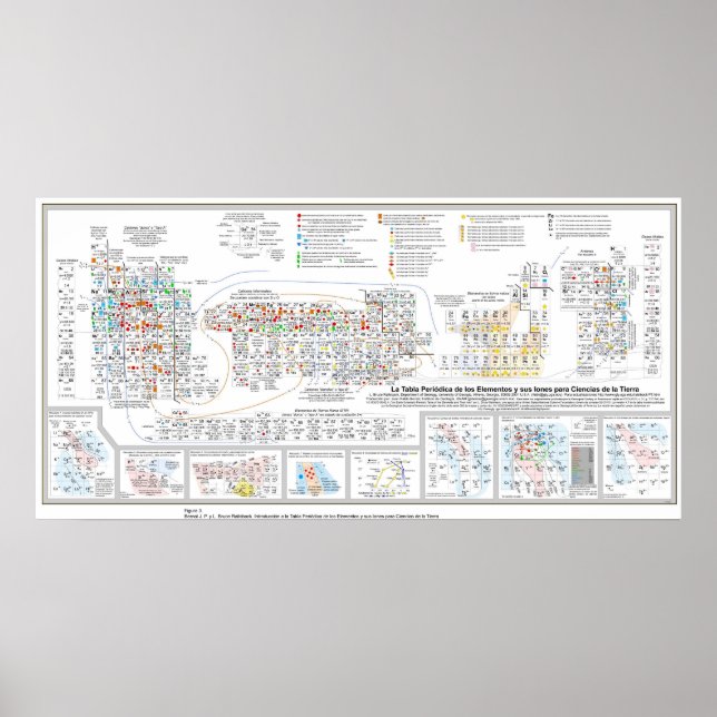 Tabla Periódica de los Elementos Poster (Front)