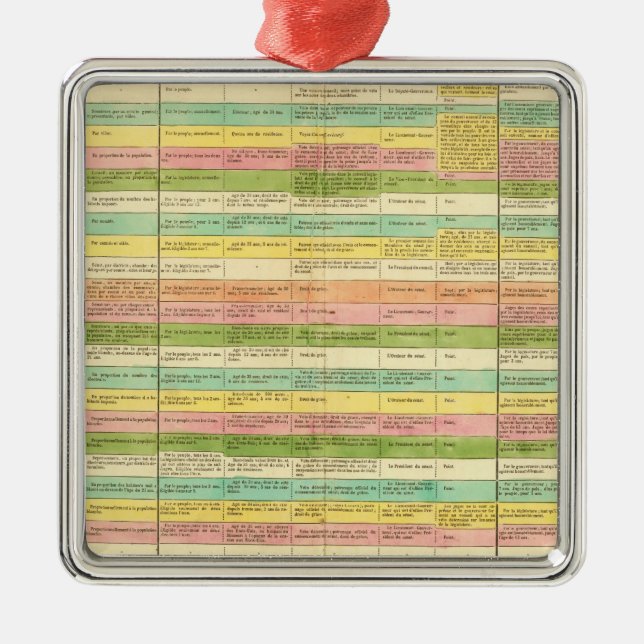 Table compares the Constitutions of the US Metal Ornament (Front)