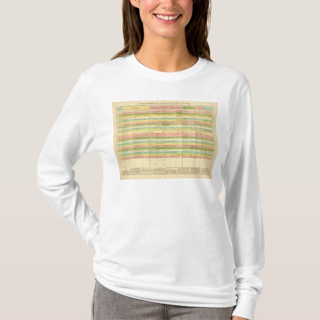 Table compares the Constitutions of the US T-Shirt (Front)