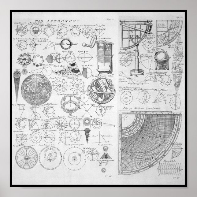 Table of Astronomy ~ Cyclopaedia ~ Ephraim Chamber Poster (Front)