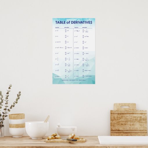 Table of Derivatives Poster | Zazzle