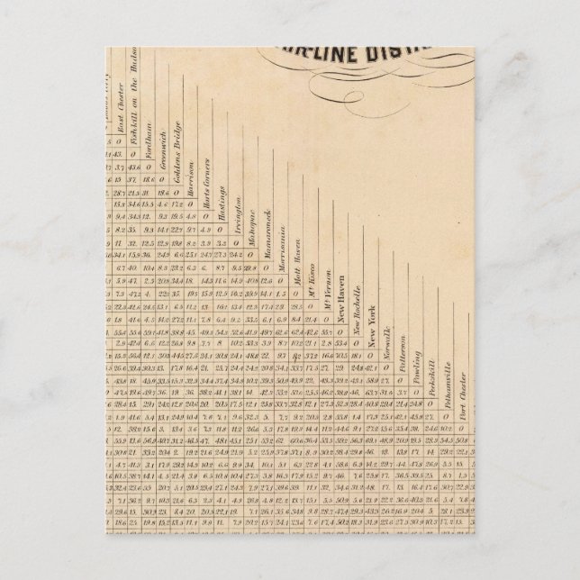 Table of distances postcard (Front)